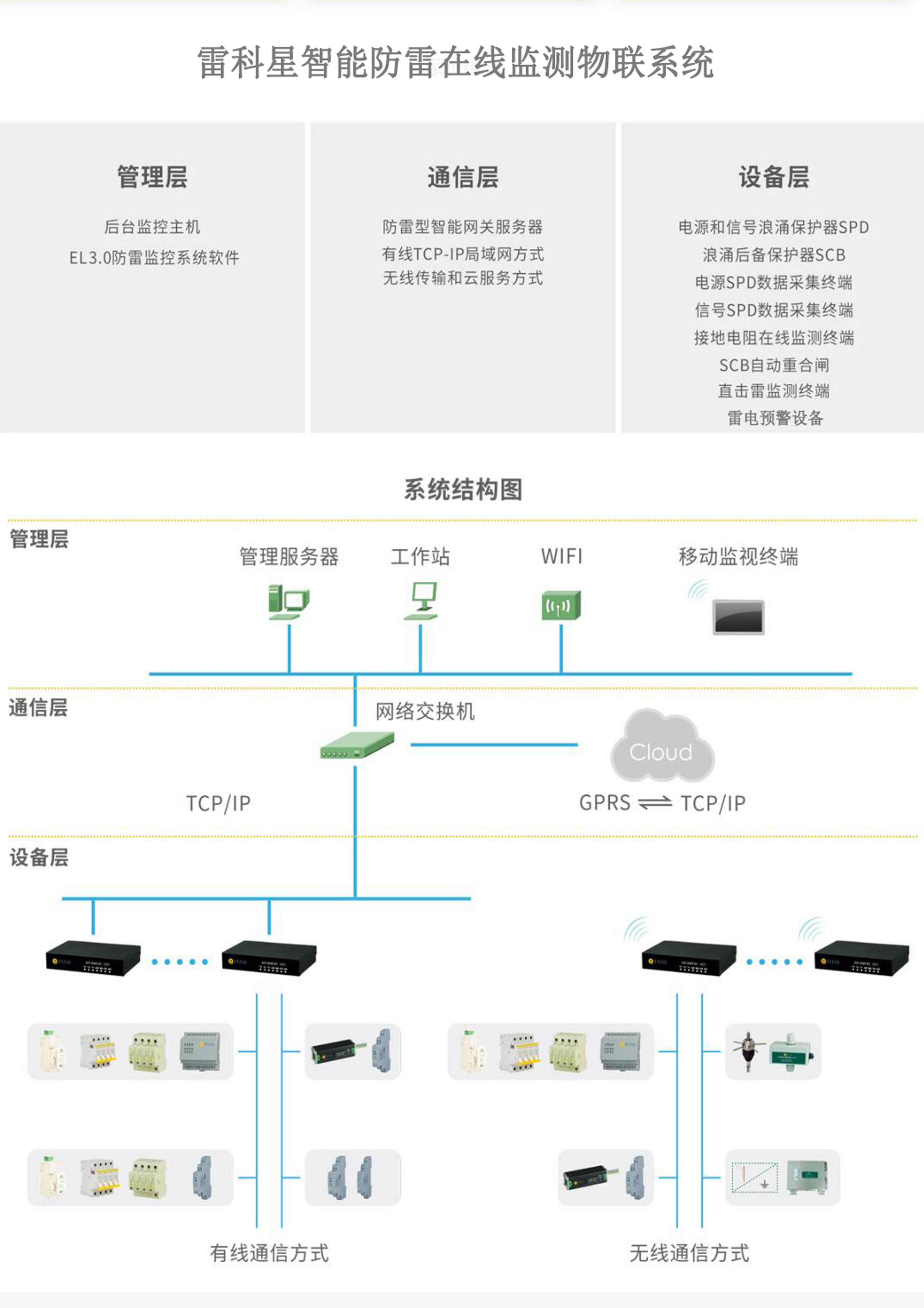 一整套智能防雷監(jiān)測系統(tǒng)應(yīng)用方案和費(fèi)用清單