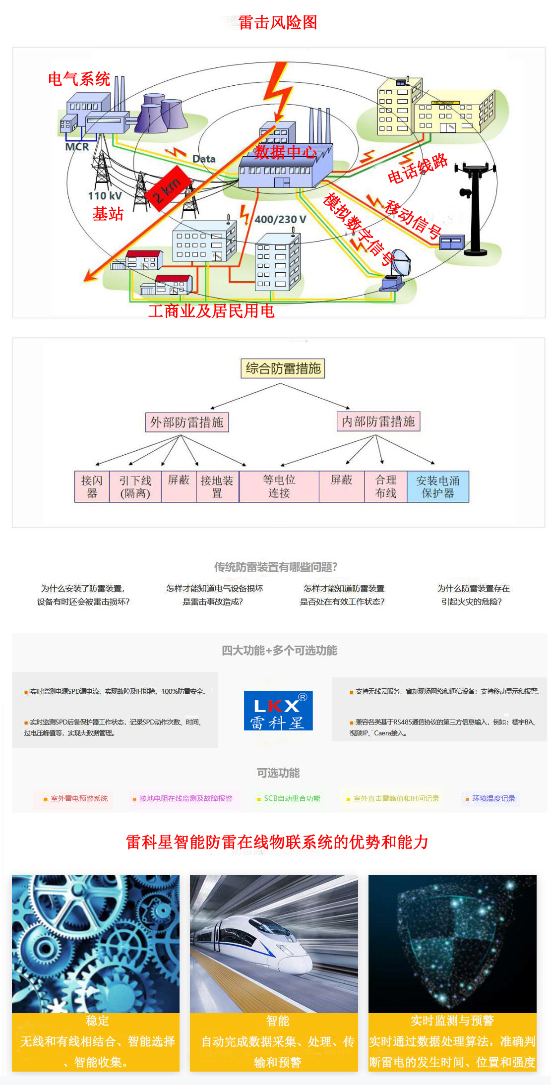 防雷監(jiān)測(cè)系統(tǒng)智能萬物互聯(lián)