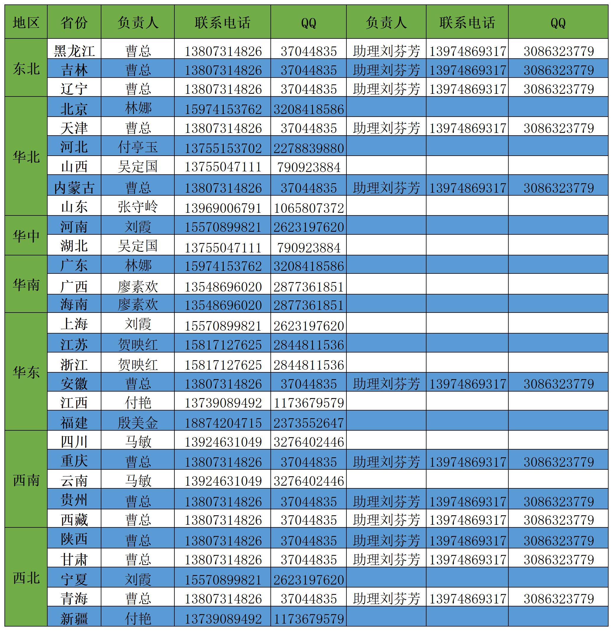 商務(wù)部聯(lián)系方式_Sheet1.jpg